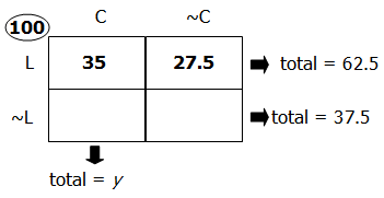 CL5