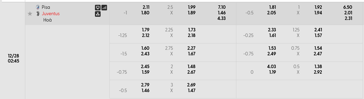 Tỷ lệ kèo Pisa vs Juventus