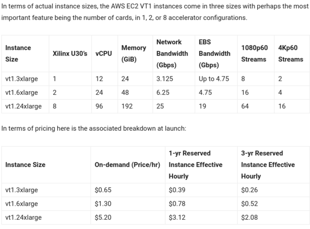 Screenshot-2021-09-16-Amazon-AWS-EC2-VT1-Instances-Use-Xilinx-FPGAs-for-Video-Transcoding.png