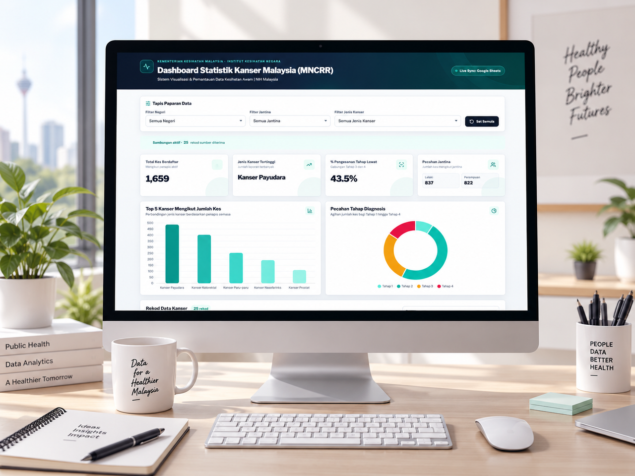 Business Dashboard preview