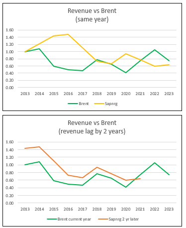 [Image: Sapura-correlation.png]