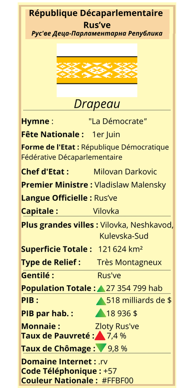 Fiche Informative Fiche Informative