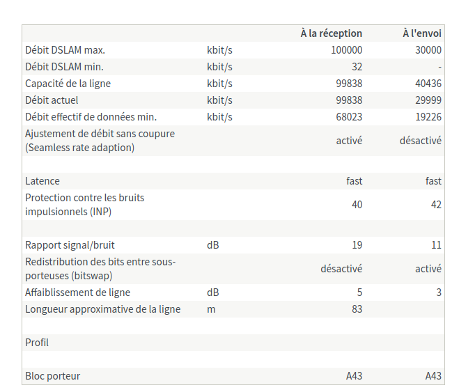Screenshot_2020-10-29 FRITZ Box 7530(3)