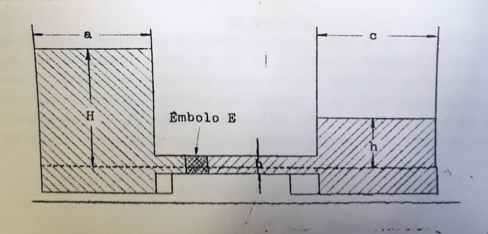 (ITA-1951) Calcular a densidade do líquido desconhecido 4558