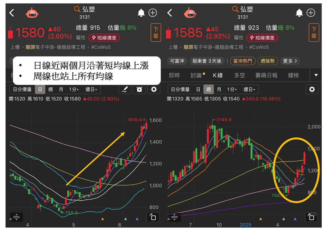 【焦點時事】台積電2奈米良率飆破60％，傳輝達、AMD急搶下單！ #11檔概念股搶先看