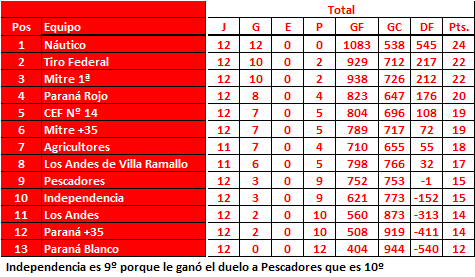 Torneo-Local-de-1