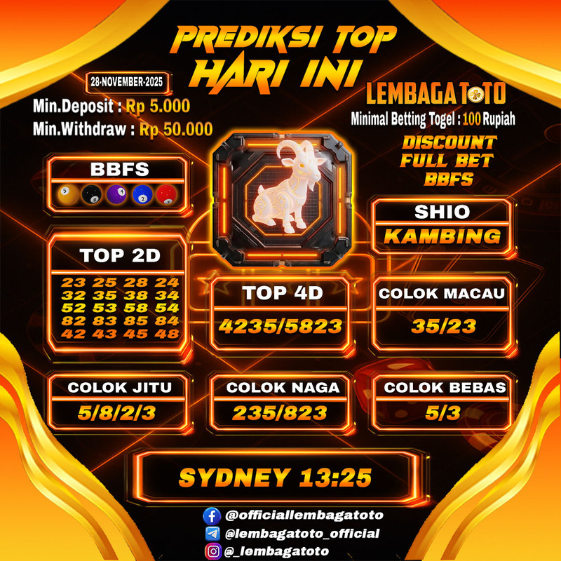 Prediksi Togel 28 Nov 2025 Lembagatoto