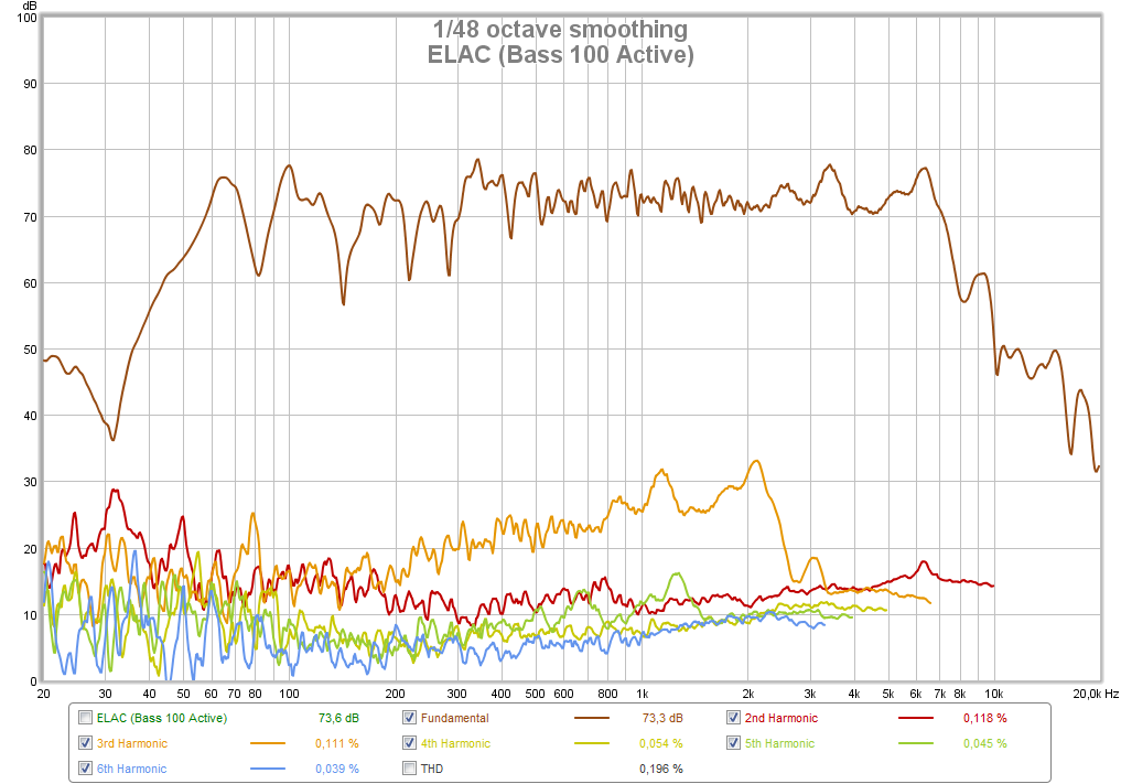 elac (bass 100 active)