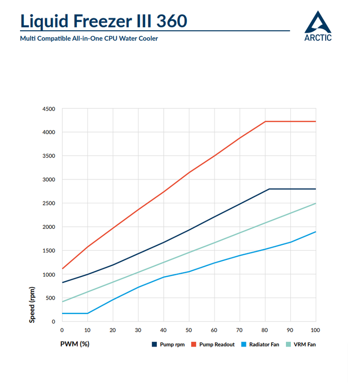 Spec-Sheet-Liquid-Freezer-III-360-Black-EN-pdf.png