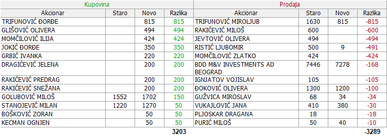 Metalac a.d. Gornji Milanovac - MTLC 2. DEO - Page 12 16-Promene-19-06-13-08-2024