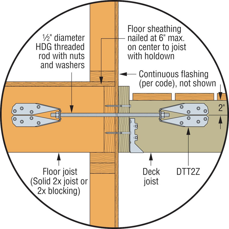 DTT2Z lateral in callout