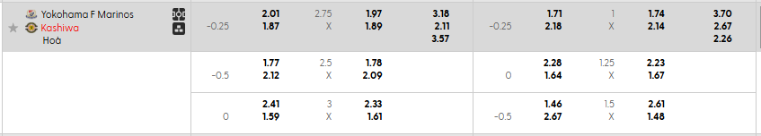 Tỷ lệ kèo Yokohama F Marinos vs Kashiwa Reysol  