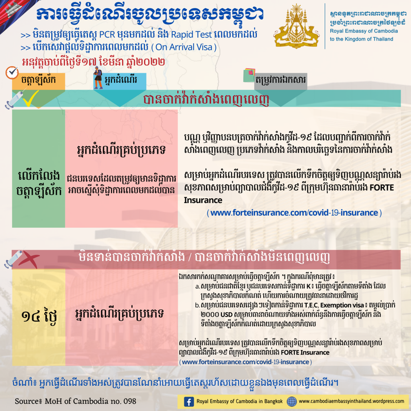 1-no-quarantine-vaccinated-travelers-and-travel-conditions-to-cambodia-kh-4
