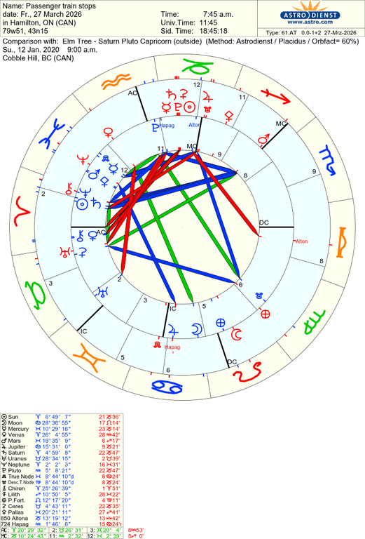 astro 61at passenger train stops elm tree saturn pluto capricorn 46397 2563636