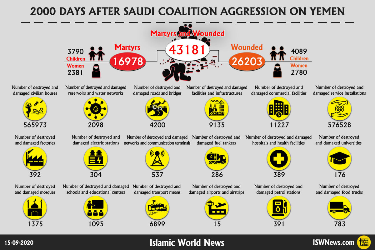 2000-days-of-Saudi-aggression-on-Yemen-en.jpg