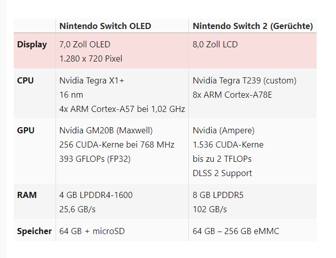 Switch-2-Geruechte-Specs.png