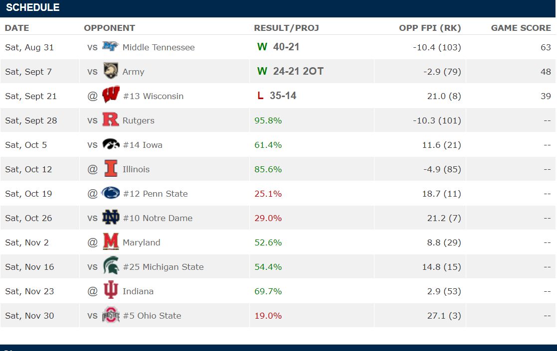 Will Jim Harbaugh and Michigan Lose 3 More Times This Year?