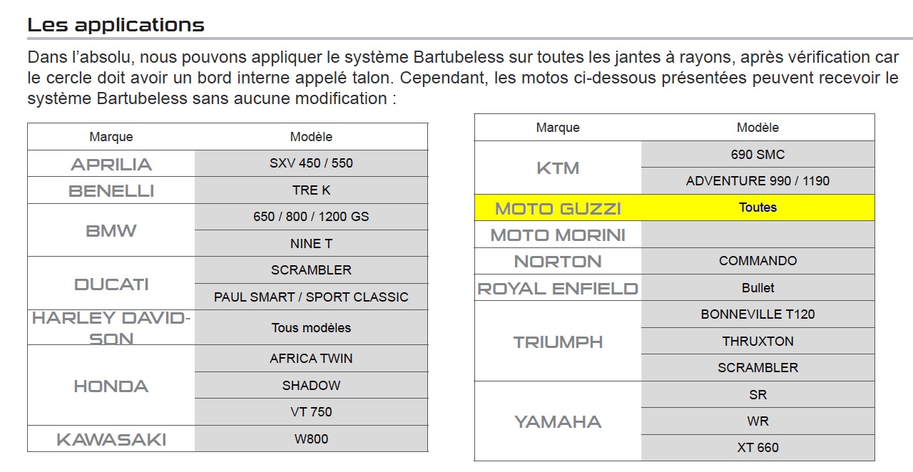 Applications Bartubeless