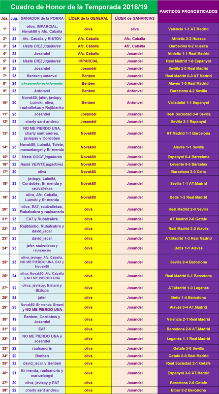 PORRA AL PARTIDO DE LA JORNADA (8ª Edición) TEMP. 2019-20 (1ª parte - CERRADO) Cuadro-38-P-2018-19