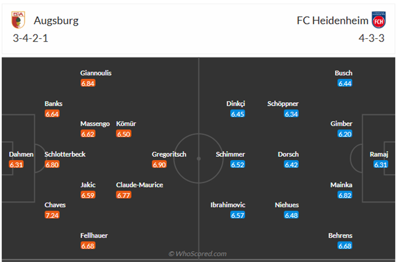 Đội hình dự kiến Augsburg vs Heidenheim