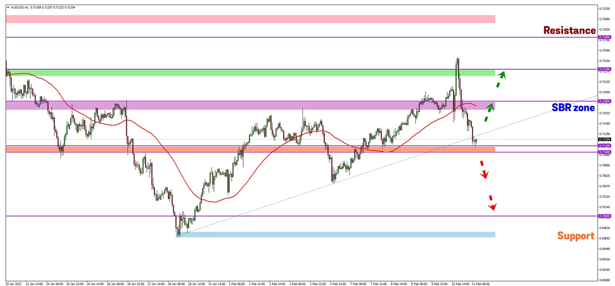 Analisa Forex FXOpen - Page 3 Gd5