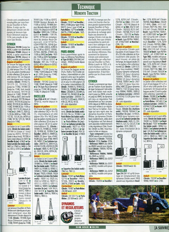 Gazoline mai 2005