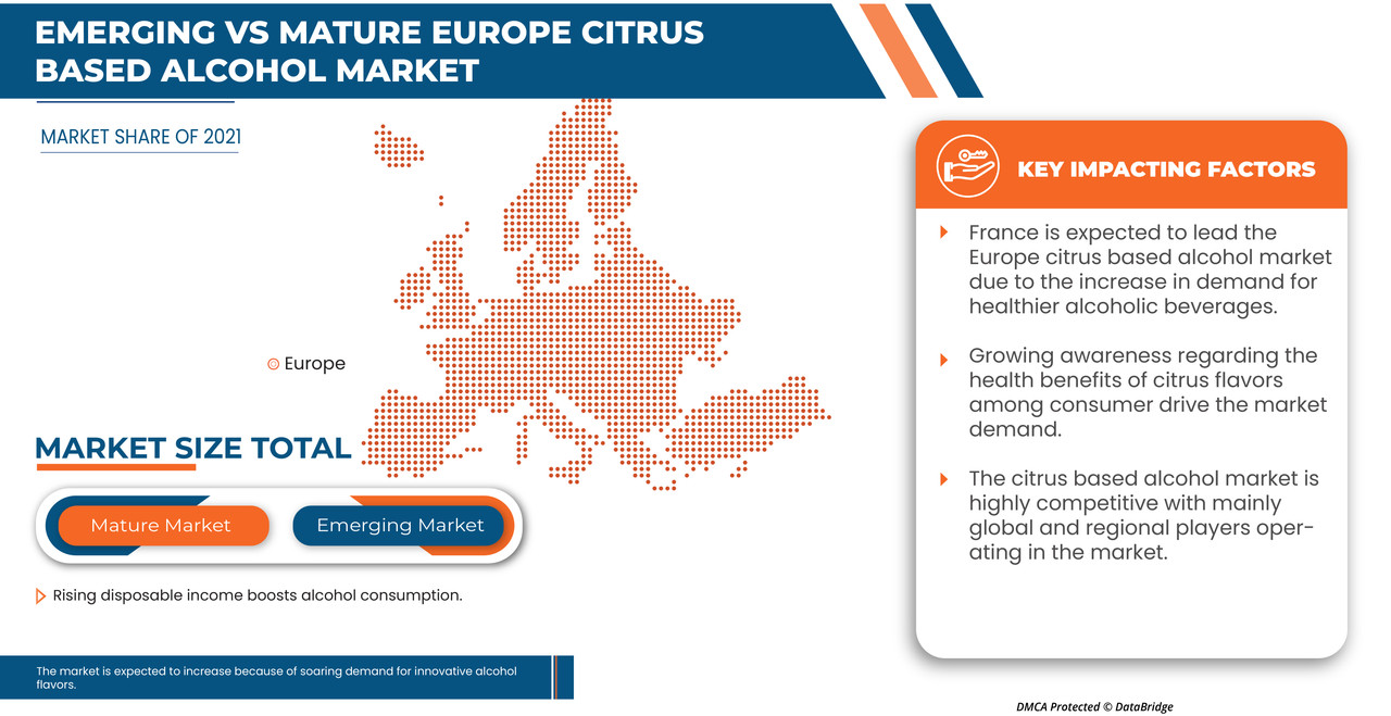 Europe Citrus Based Alcohol Market