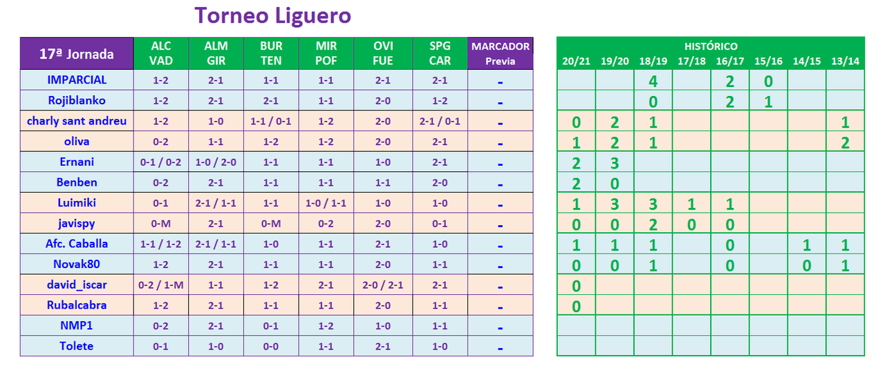 JUEGO con LA QUINIELA (10ª Edición) Y EL QUINIGOL (9ª Edición) - TEMP. 2021-22 (2ª parte) - Página 23 T17