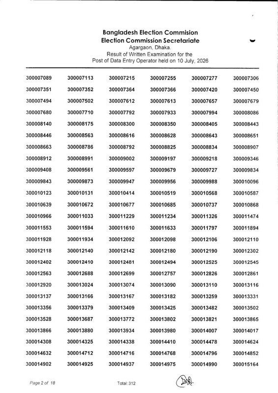 ECS-Data-Entry-Operator-Written-Exam-Result-2026-PDF-03
