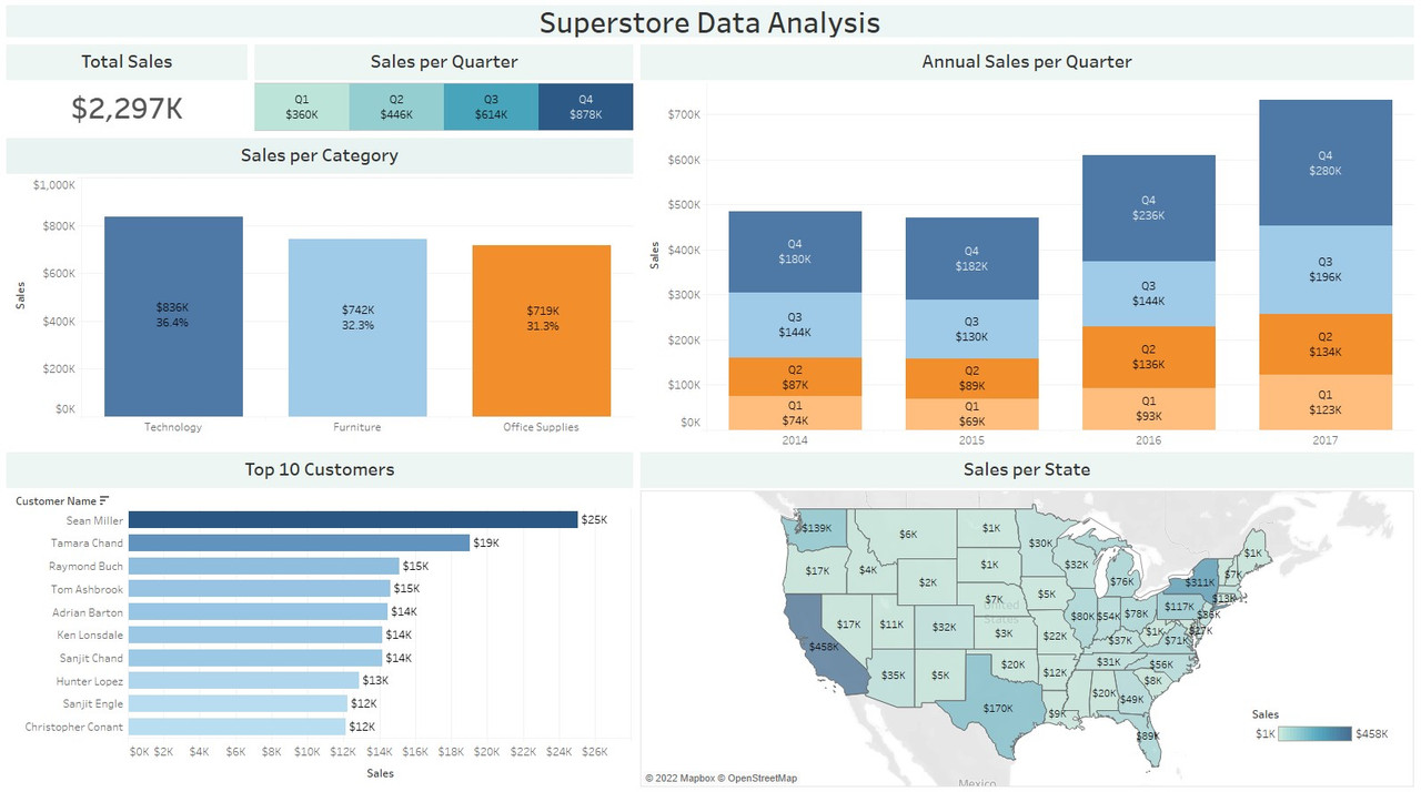 Superstore-Data.jpg