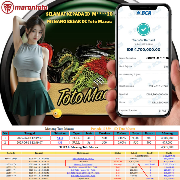 Bukti Kemenangan Member Marontoto Sebesar 4,700,000 JuTa