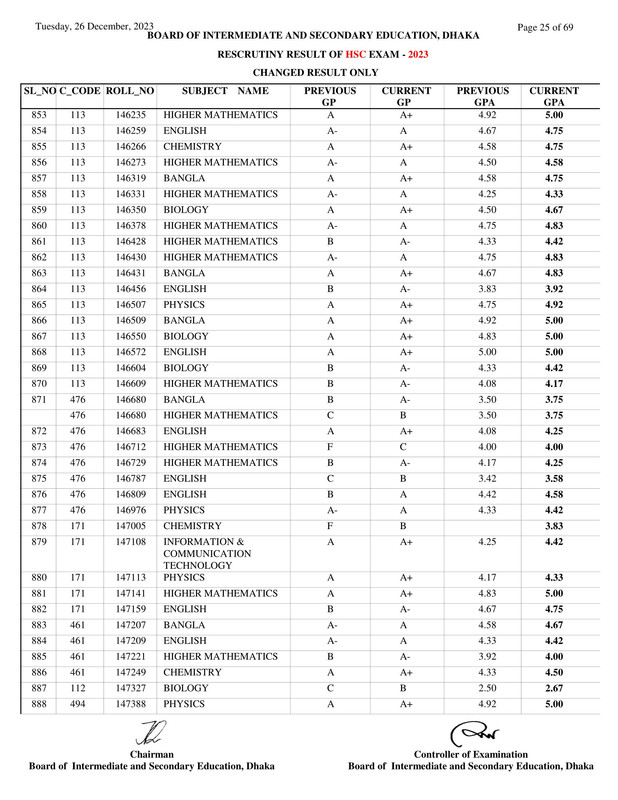 Dhaka-Board-HSC-Rescutiny-Result-2023-PDF-25