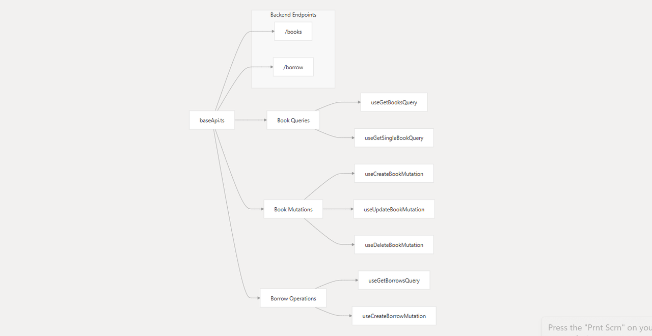API Interface