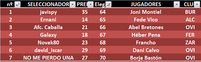 EL JUEGO DE LOS SELECCIONADORES (3ª Edición) - Temporada 2023-24 - Página 26 10-ronda-del-draft-de-2