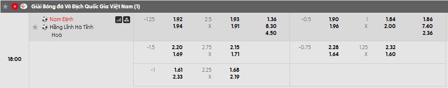 Tỷ lệ kèo Thép Xanh Nam Định vs Hồng Lĩnh Hà Tĩnh