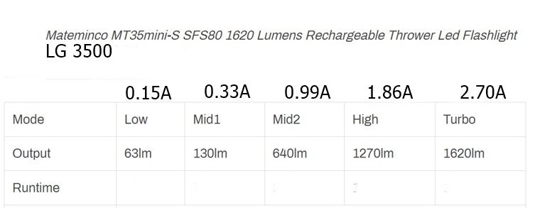 LG3500.jpg