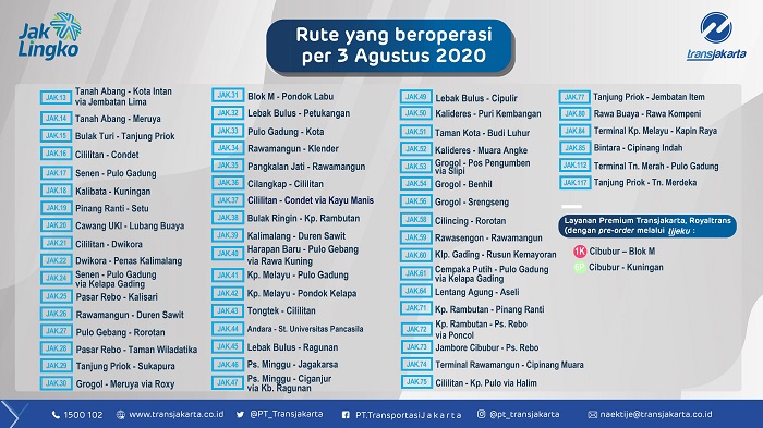 Rute terbaru TransJakarta per 3 Agustus 2020