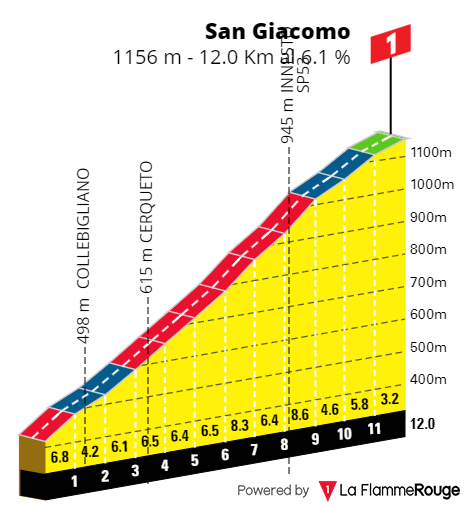 [Immagine: Tirreno24-SGiacomo.png]
