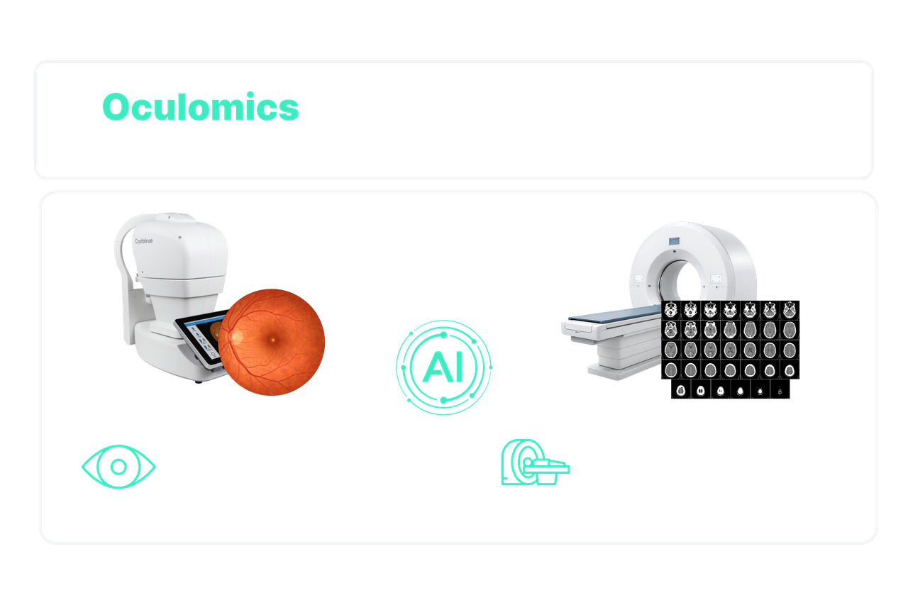 Oculomics Research Diagram