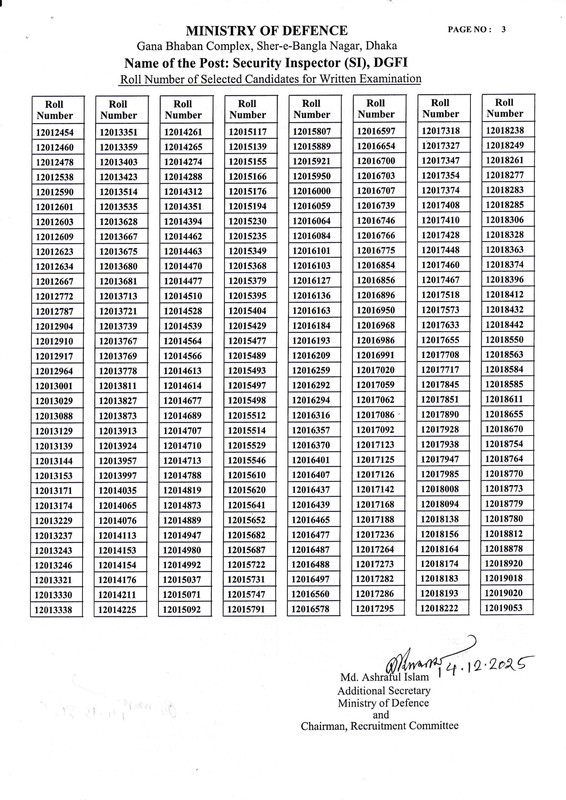 DGFI-Security-Inspector-(SI)-MCQ-Result-PDF-3