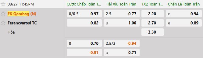 Soi kèo tài xỉu cả trận Qarabag vs Ferencvaros