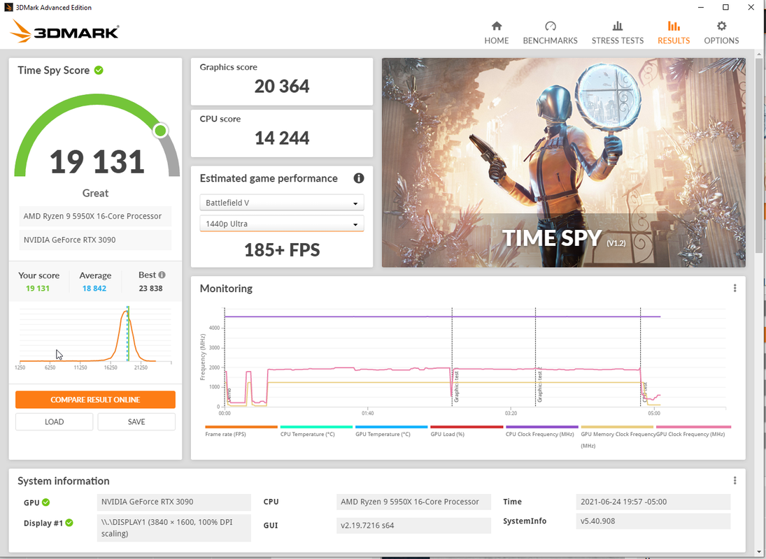 2021-06-24-20-05-53-NVIDIA-Ge-Force-RTX-3090-video-card-benchmark-result-AMD-Ryzen-9-5950-X-ASUSTe-K.png