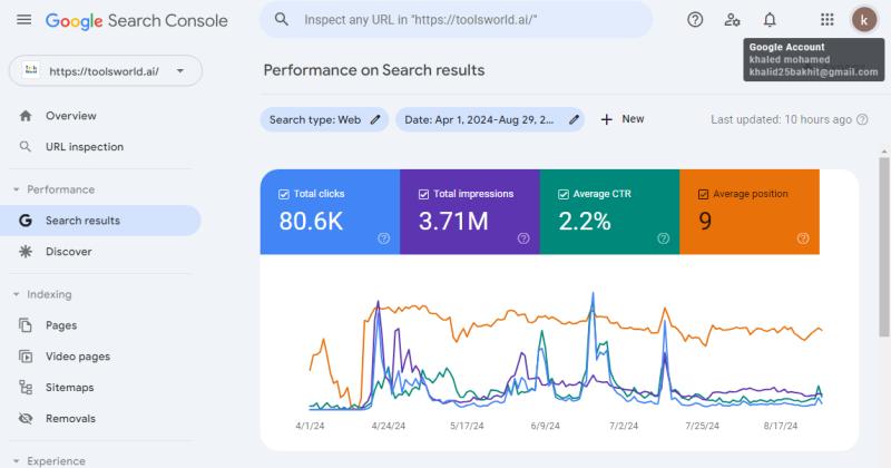 Google Search Console Performance