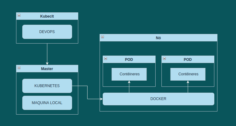 devops