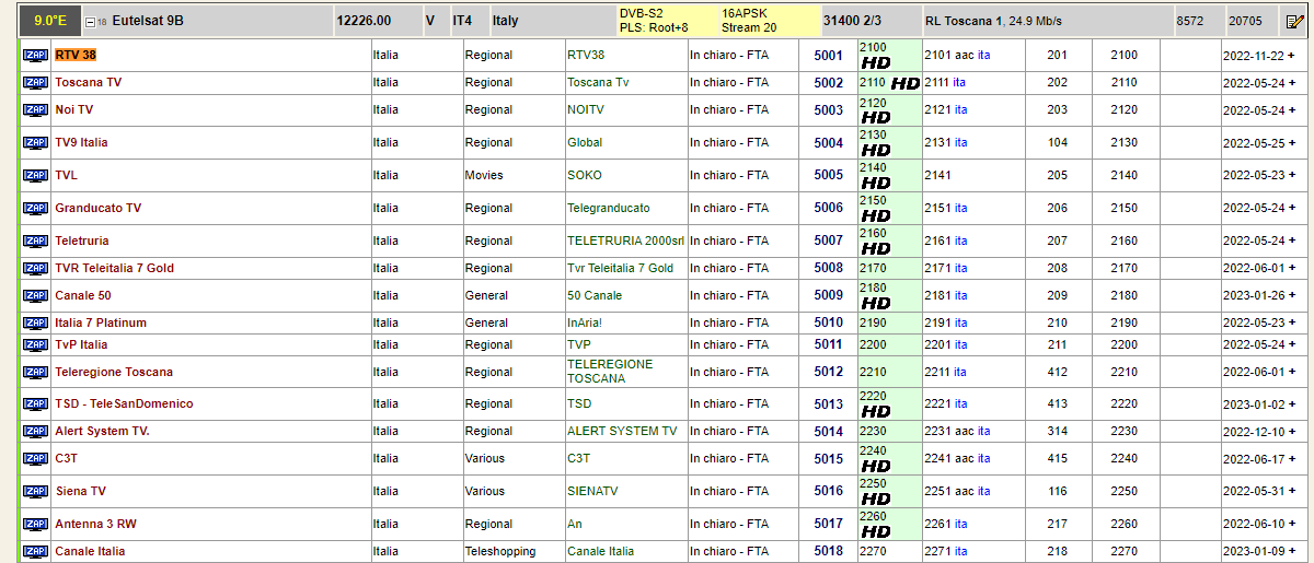 FireShot Capture 037 - Eutelsat 9B (9