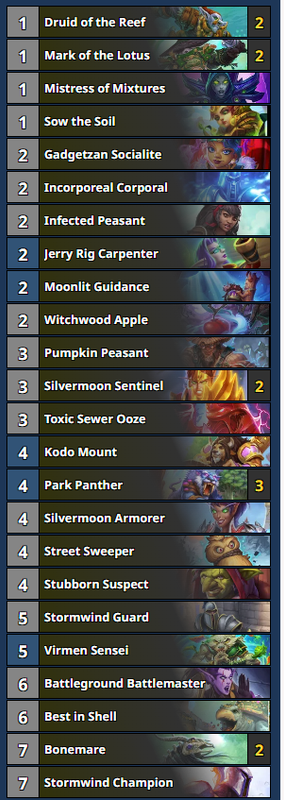 12druid