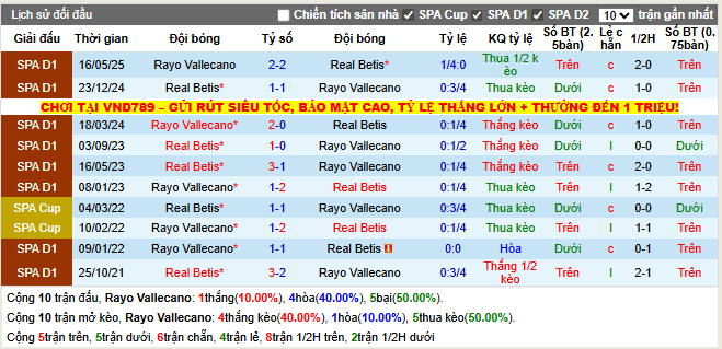 Thành tích đối đầu Rayo Vallecano vs Real Betis