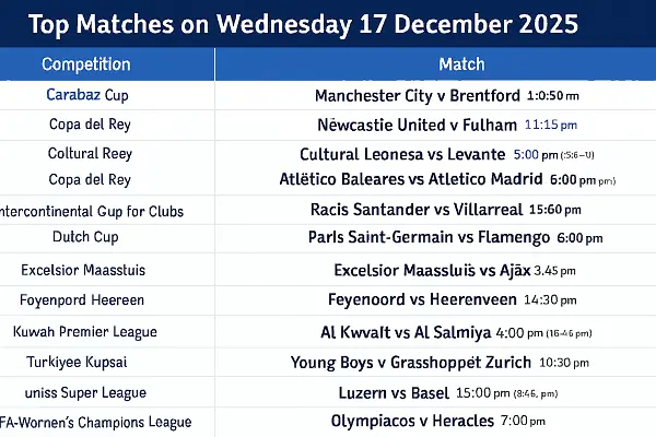 أبرز مباريات اليوم عبر Mobaryat.Store