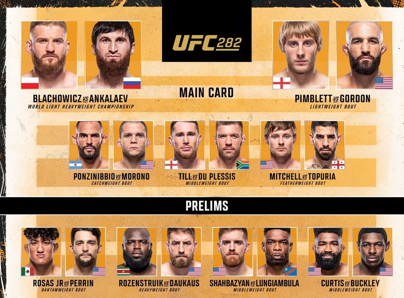 Резултати от UFC 282: Блахович - Анкалаев