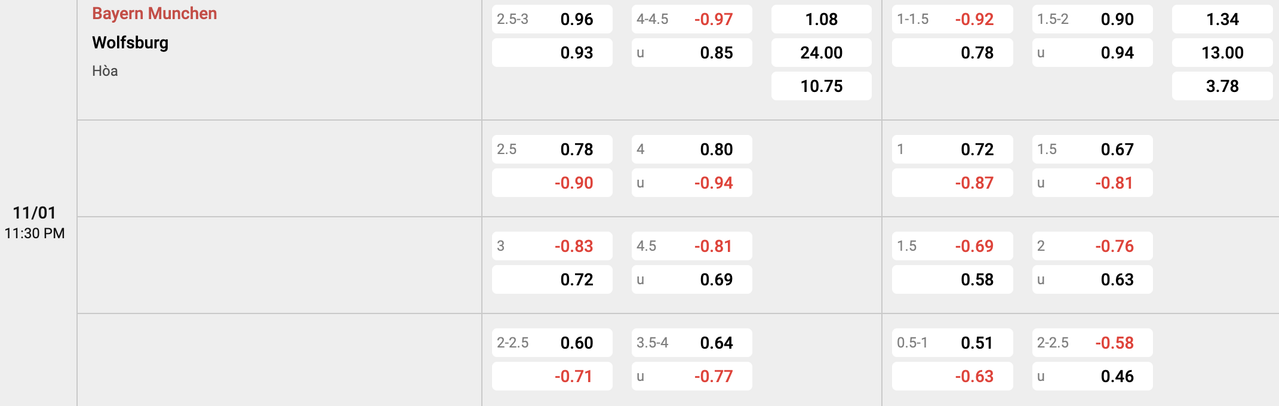 Tỷ lệ kèo Bayern Munich vs Wolfsburg